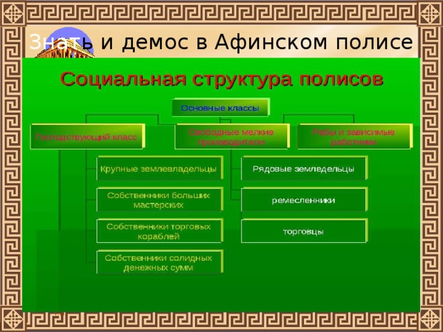 Знат ь и демос в Афинском полисе  