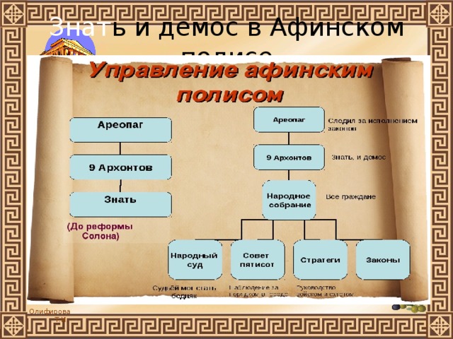 Знат ь и демос в Афинском полисе 