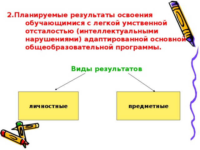 Виды результатов