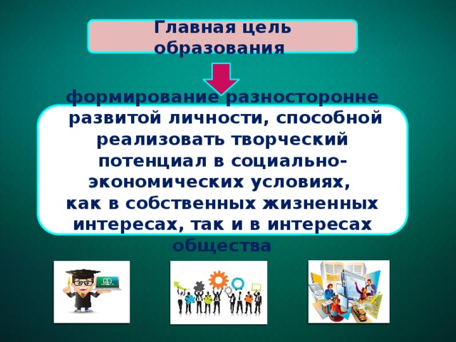 Основная цель образования. Разносторонне развитой личности. Главной цели образования – формирование. Формирование разносторонне развитой личности. Задача формирования разносторонней личности.