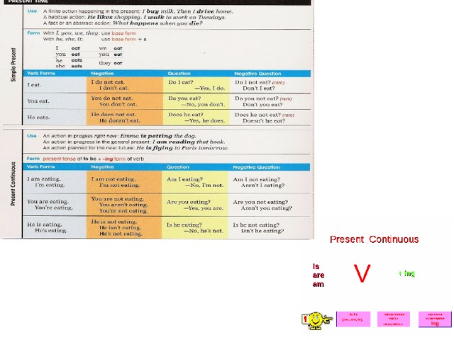 Картинка для описания present continuous 5 класс