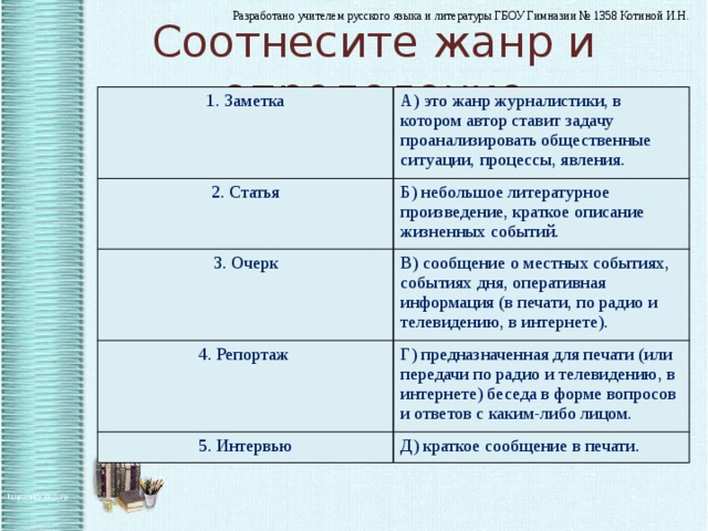 Соотнесите жанр и определение 1. Заметка А) это жанр журналистики, в котором автор ставит задачу проанализировать общественные ситуации, процессы, явления. 2. Статья Б) небольшое литературное произведение, краткое описание жизненных событий. 3. Очерк В) сообщение о местных событиях, событиях дня, оперативная информация (в печати, по радио и телевидению, в интернете). 4. Репортаж Г) предназначенная для печати (или передачи по радио и телевидению, в интернете) беседа в форме вопросов и ответов с каким-либо лицом. 5. Интервью Д) краткое сообщение в печати. 