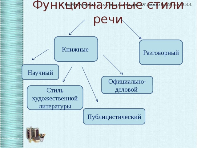 Разговорный научный официально деловой стили