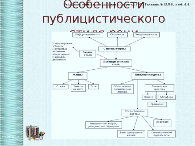 Особенности публицистического стиля речи 