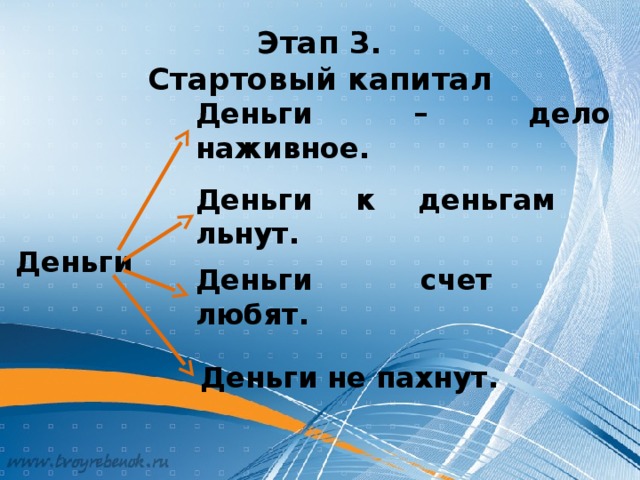 Этап 3.  Стартовый капитал Деньги – дело наживное. Деньги к деньгам льнут. Деньги Деньги счет любят. Деньги не пахнут.