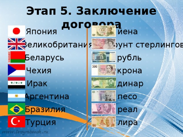 Этап 5. Заключение договора йена Япония Великобритания фунт стерлингов Беларусь рубль Чехия крона динар Ирак Аргентина песо реал Бразилия Турция лира