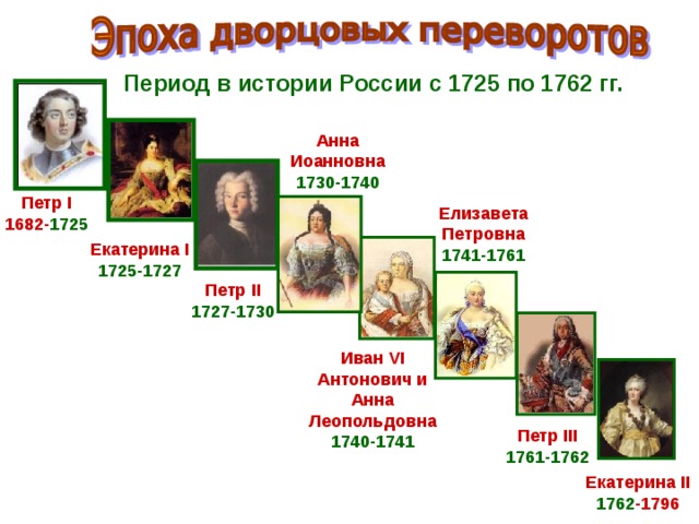 Период в истории России с 1725 по 1762 гг. Анна Иоанновна 1730-1740 Елизавета Петровна Петр I 1741-1761 1682- 1725 Екатерина I 1725 -1727 Петр II 172 7-1730 Иван VI Антонович и Анна Леопольдовна 1740-1741 Петр III 1761-1762 Екатерина II 1762 -1796