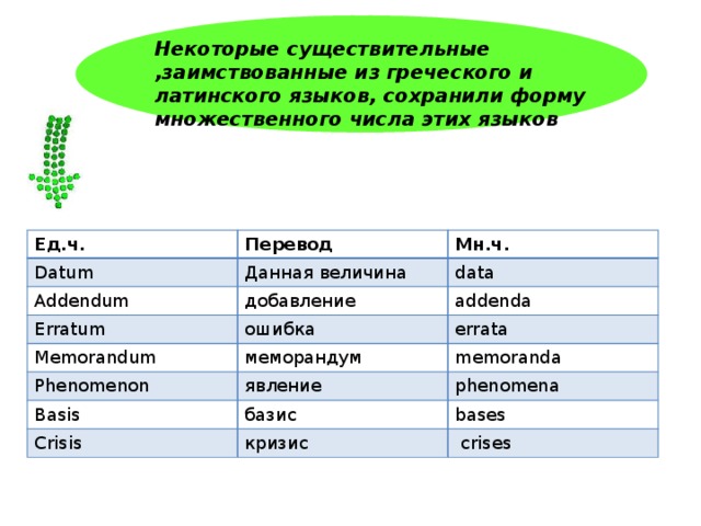 Datum перевод на русский