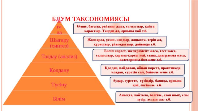 Блум таксономиясы презентация