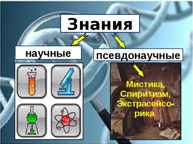 Знания научные псевдонаучные Мистика, Спиритизм, Экстрасенсо- рика 