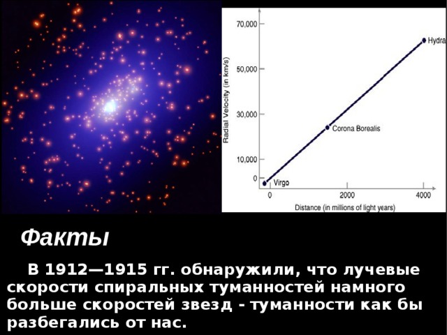 Факты  В 1912—1915 гг. обнаружили, что лучевые скорости спиральных туманностей намного больше скоростей звезд - туманности как бы разбегались от нас. 