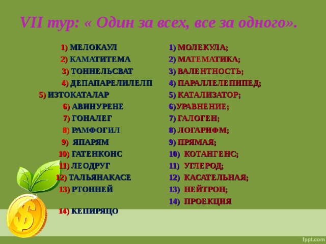 VII тур: « Один за всех, все за одного».  1) МЕЛОКАУЛ   2) КАМАТИТЕМА 1)  МОЛЕКУЛА; 2)  МАТЕМАТИКА; 3)  ВАЛЕНТНОСТЬ; 4)  ПАРАЛЛЕЛЕПИПЕД; 5)  КАТАЛИЗАТОР; 6) УРАВНЕНИЕ; 7)  ГАЛОГЕН; 8)  ЛОГАРИФМ; 9)  ПРЯМАЯ; 10)  КОТАНГЕНС; 11)  УГЛЕРОД; 12)  КАСАТЕЛЬНАЯ; 13)  НЕЙТРОН; 14)  ПРОЕКЦИЯ   3) ТОННЕЛЬСВАТ    4) ДЕПАПАРЕЛИЛЕЛП    5) ИЗТОКАТАЛАР    6) АВИНУРЕНЕ  7) ГОНАЛЕГ  8) РАМФОГИЛ       9)   ЯПАРЯМ        10) ГАТЕНКОНС  11) ЛЕОДРУГ  12) ТАЛЬЯНАКАСЕ  13) РТОННЕЙ 14) КЕПИРЯЦО