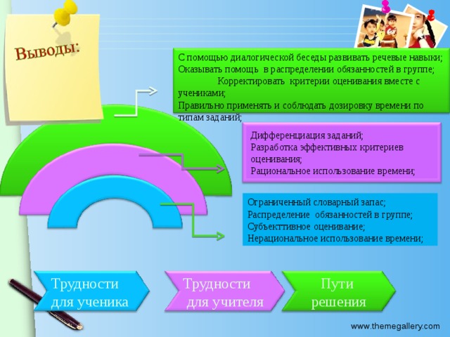 С помощью диалогической беседы развивать речевые навыки; Оказывать помощь в распределении обязанностей в группе; Корректировать критерии оценивания вместе с учениками; Правильно применять и соблюдать дозировку времени по типам заданий; Дифференциация заданий; Разработка эффективных критериев оценивания; Рациональное использование времени; Ограниченный словарный запас; Распределение обязанностей в группе; Субъекттивное оценивание; Нерациональное использование времени ; Трудности для ученика Трудности  для учителя Пути решения 