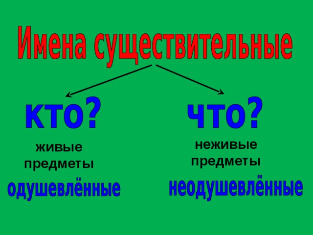 Солнце это одушевленное или неодушевленное. Одушевлённые и неодушевлённые имена существительные. Неодушевленные имена существительные. Одушевленая и не одушевленные имена существительные. Правило одушевленные и неодушевленные имена существительные.