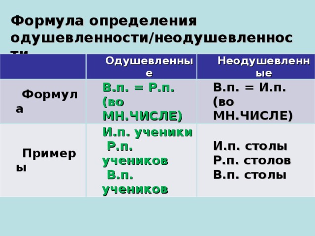 Молодежь одушевленное или неодушевленное