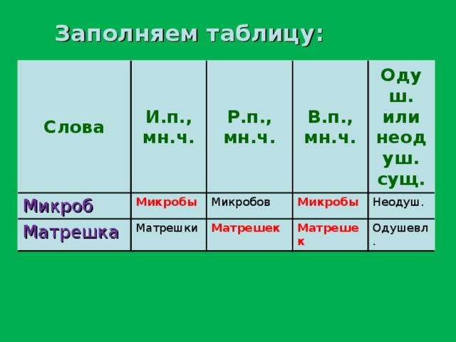 Мясо одуш или неодуш. Земляк одуш или неодуш. Шлковица одуш или не одуш. Ответьте ряд одуш или неодуш.