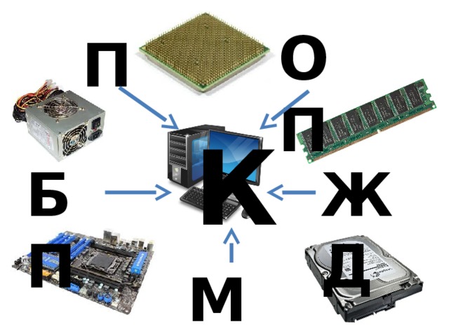 ОП П К ЖД БП МП 