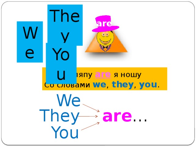 They are We You Шляпу are я ношу Со словами we ,  they ,  you .   We  are … They You 
