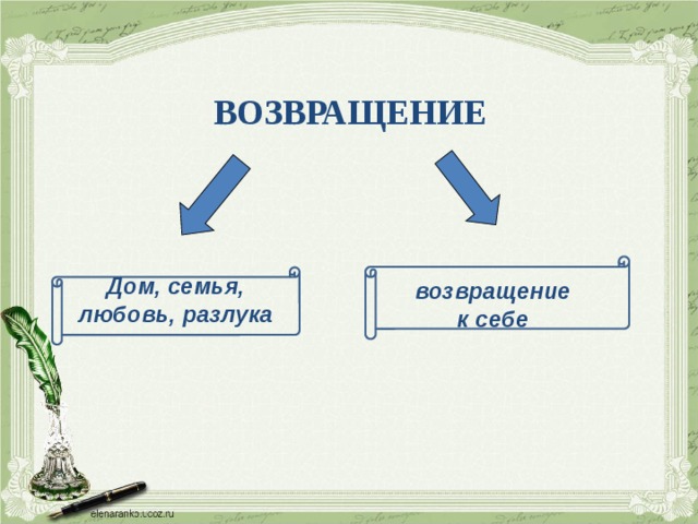 Платонов возвращение презентация 8 класс