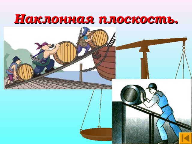 Наклон плоскости