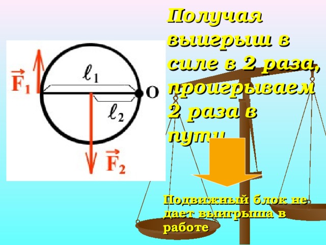 Получая выигрыш в силе в 2 раза, проигрываем 2 раза в пути.  Подвижный блок не дает выигрыша в работе 