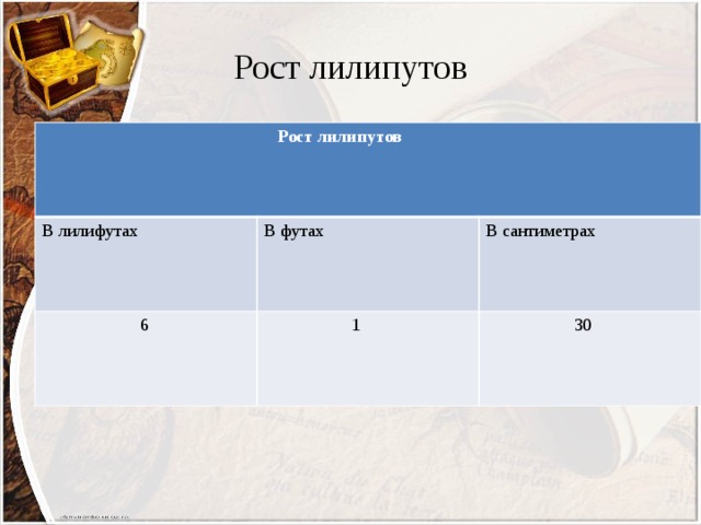 Рост лилипутов  Рост лилипутов В лилифутах В футах  6  1 В сантиметрах  30 