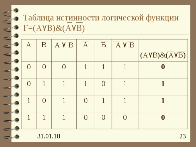 Таблица истинности логической функции  F=(A ۷ B)&(A ۷ B) A B 0 0 0 A ۷  B 1 A 1 0 1 1 B 1 0 1 A ۷  B 1 1 1 1 (A ۷ B)&(A ۷ B) 0 0 1 0 1 1 0 1 0 1 0 1 0 