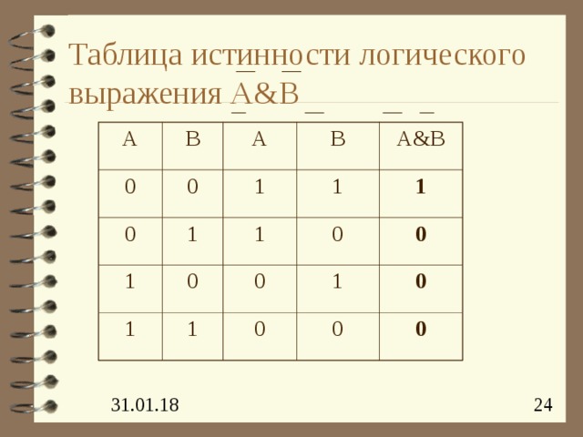 Какое из логических выражений соответствует следующей схеме a b avb a