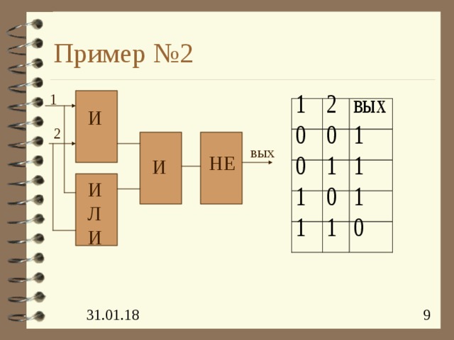 Пример №2 1 И 2 вых НЕ И ИЛИ 