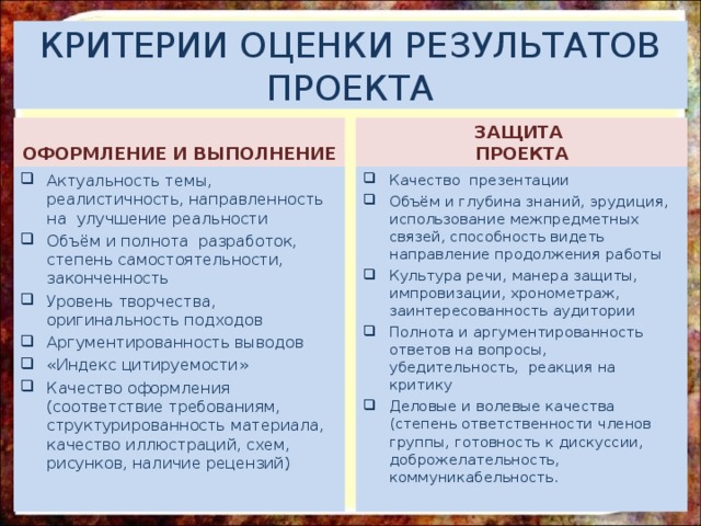 Что такое аргументированность проекта