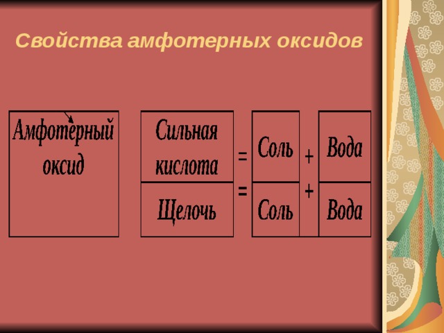 Свойства амфотерных оксидов