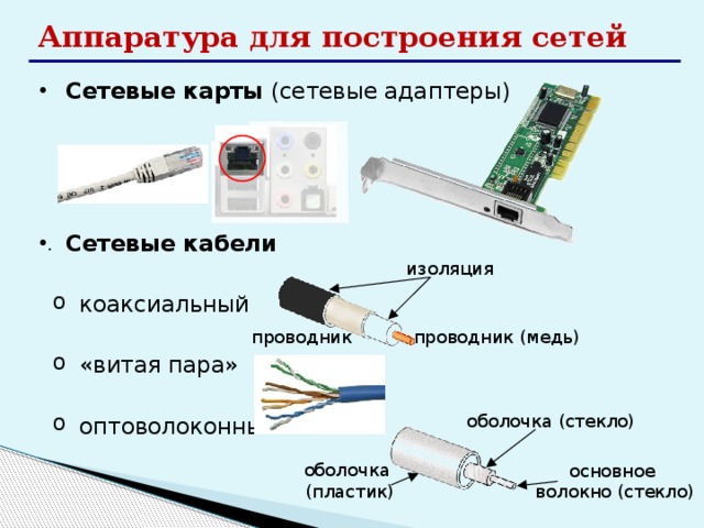 Тип физической среды кабеля с которой работает сетевая карта