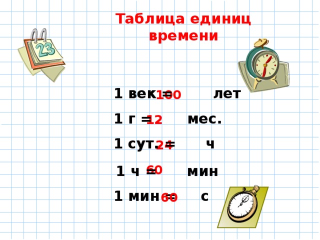 I единиц времени i. Таблица единиц времени. Мин ч таблица. Меры времени таблица. Измерения мин, ч, сут, год.