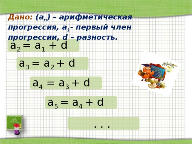 Дано: (а n ) – арифметическая прогрессия, a 1 - первый член прогрессии, d – разность.   a 2 = a 1 + d a 3 = a 2 + d a 4 = a 3 + d a 5 = a 4 + d . . .