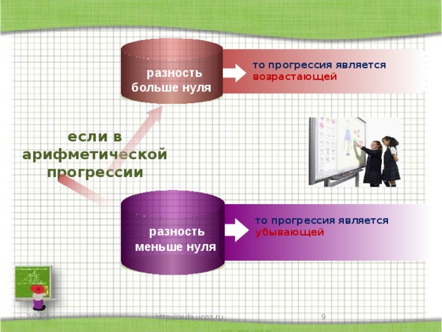 то прогрессия является возрастающей  разность больше нуля если в арифметической прогрессии то прогрессия является убывающей  разность меньше нуля http://aida.ucoz.ru 8 2/1/18