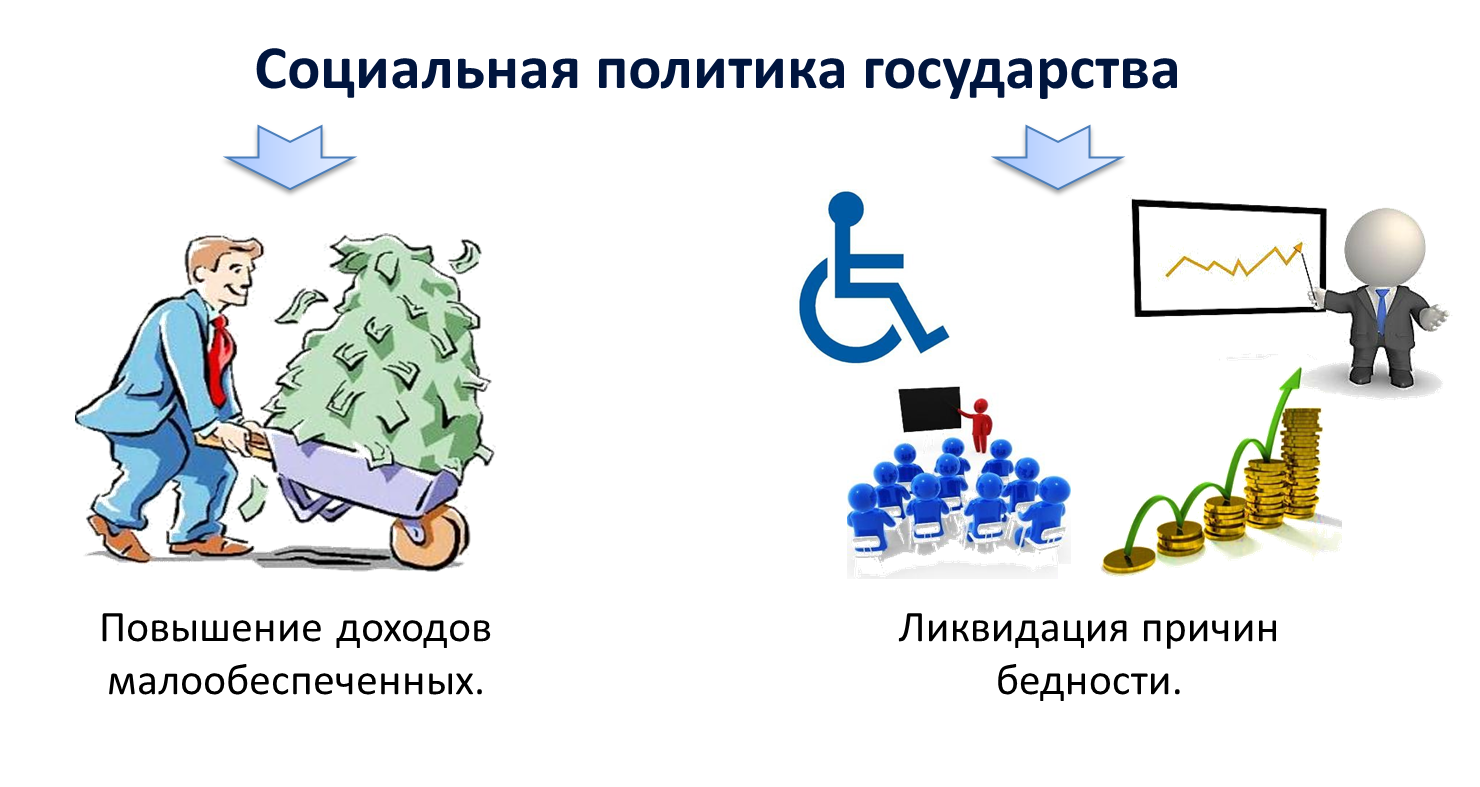 Социальная политика государства картинка