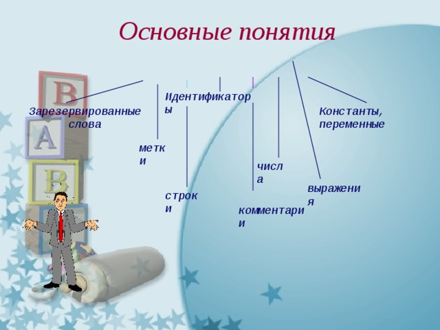  Основные понятия Идентификаторы Константы, Зарезервированные слова переменные метки числа выражения строки комментарии 