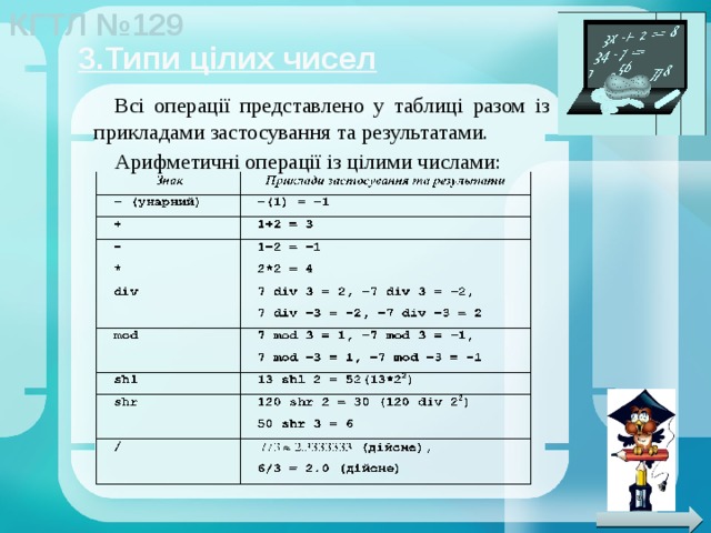3.Типи цілих чисел Всі операції представлено у таблиці разом із прикладами застосування та результатами. Арифметичні операції із цілими числами: 