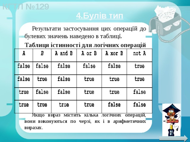 4.Булів тип Результати застосування цих операцій до булевих значень наведено в таблиці. Таблиця істинності для логічних операцій        Якщо вираз містить кілька логічних операцій, вони виконуються по черзі, як і в арифметичних виразах. 