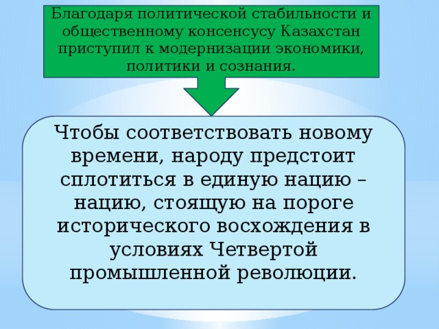Благодаря политической стабильности и общественному консенсусу Казахстан приступил к модернизации экономики, политики и сознания. Чтобы соответствовать новому времени, народу предстоит сплотиться в единую нацию – нацию, стоящую на пороге исторического восхождения в условиях Четвертой промышленной революции. Дан импульс новому этапу технологического и инфраструктурного развития.   