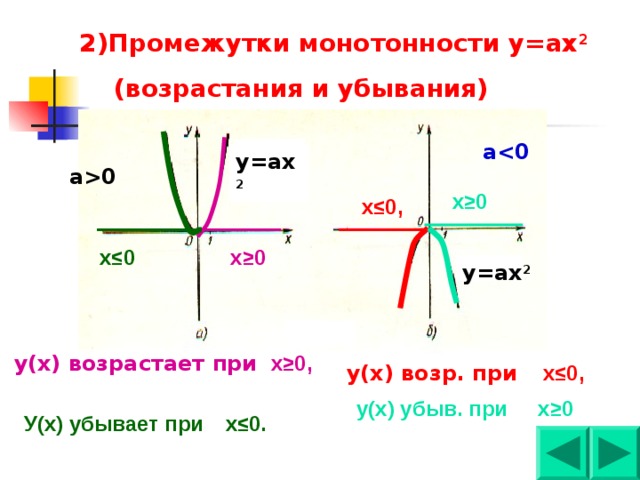 График функции y ах "Построение графика квадратичной функции у(х) = ах2+вх+с" 8 класс