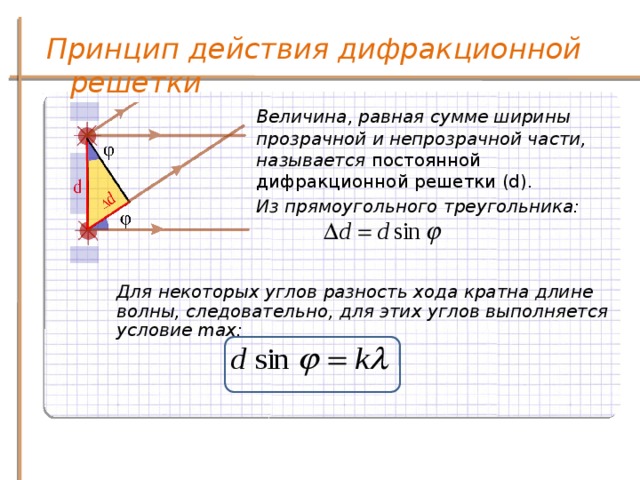 Принцип действия дифракционной решетки Величина, равная сумме ширины прозрачной и непрозрачной части, называется постоянной дифракционной решетки (d). Из прямоугольного треугольника: Для некоторых углов разность хода кратна длине волны, следовательно, для этих углов выполняется условие max: