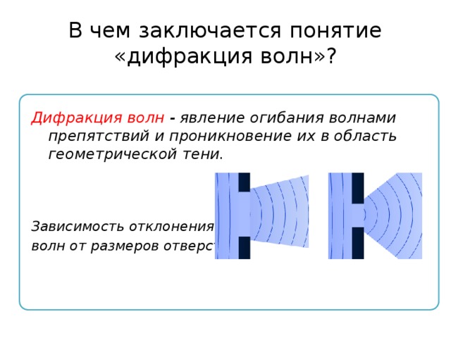 Какой из рисунков соответствует картине распространения волн после препятствия размеры которого