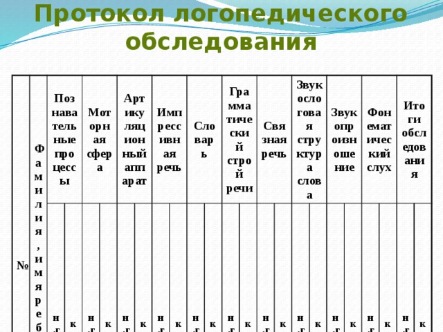 Диагностическая карта логопеда