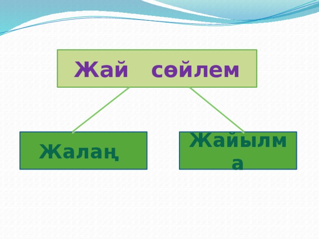 Жалаң сөйлем. Жалаң сөйлем дегеніміз не. Жайылма фигура. Школа Жайылма. Ж алаң сөйлем дегеніміз не.