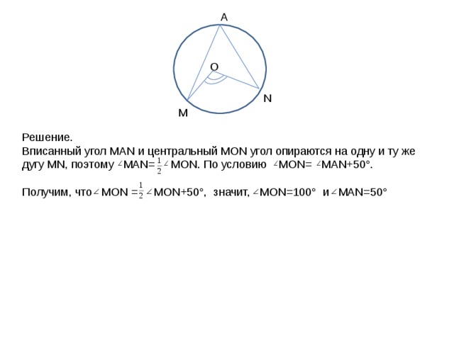 А O N М Решение. Вписанный угол MAN и центральный MON угол опираются на одну и ту же дугу MN , поэтому MAN=  MON . По условию MON=  MAN+50°. Получим, что MON  =  MON+50° , значит, MON=100° и MAN=50° 
