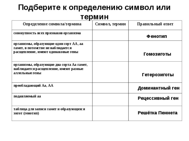 Особей образующих гаметы одного сорта. Символ определение.