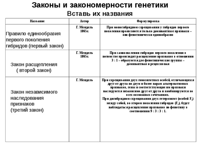 Признаки проявляющиеся в поколении называются