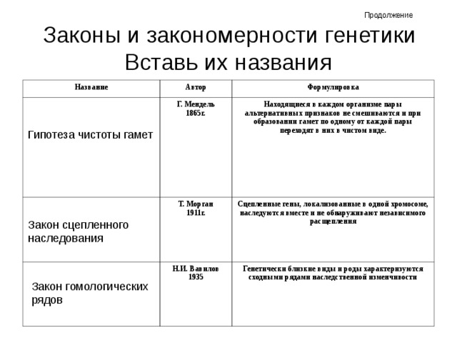 Закон продолжение. Основные генетические законы. Генетика законы и закономерности. Генетические закономерности таблица. Законы в генетике таблица.