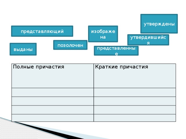 В котором представлено полное. В котором представлено полное
